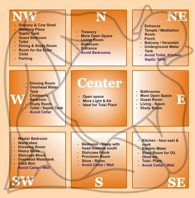 vastu-shashtra